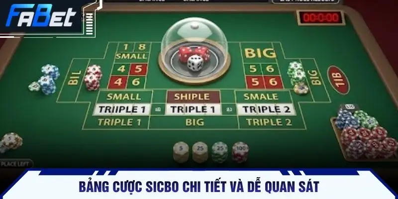 Bảng cược Sicbo chi tiết và dễ quan sát