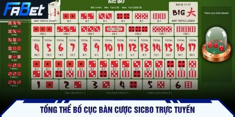 Tổng thể bố cục bàn cược sicbo trực tuyến